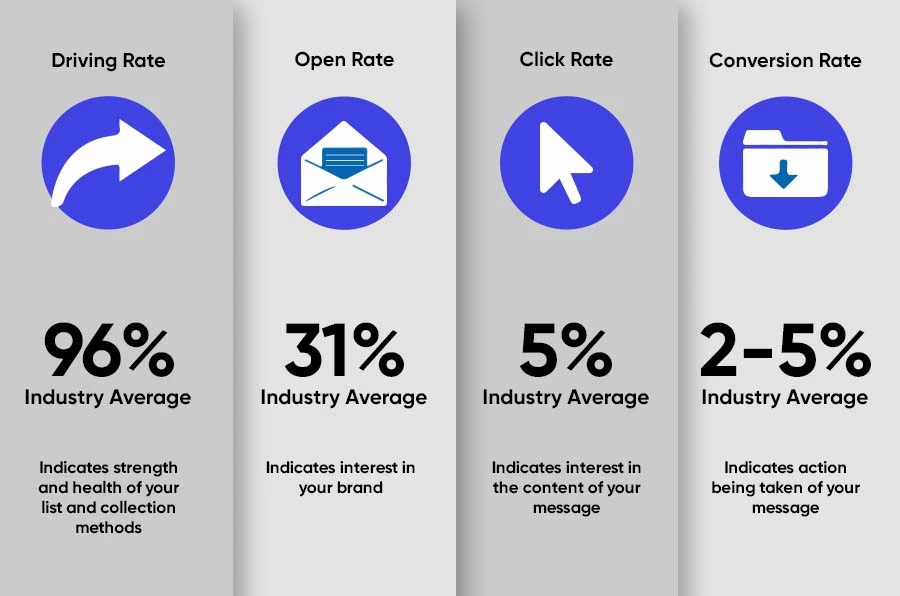 Email Marketing Metrics