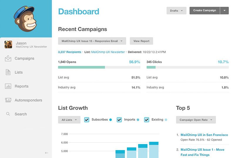 mailchimp dashboard