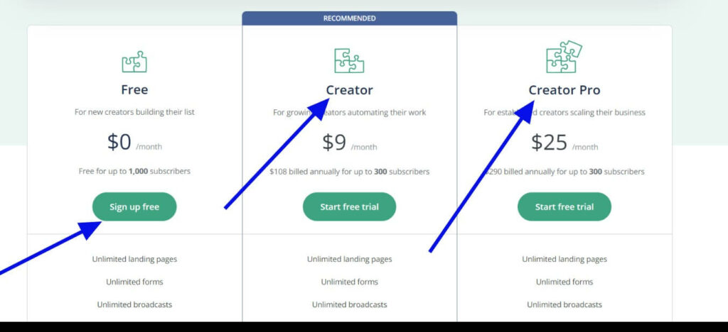 ConvertKit Pricing