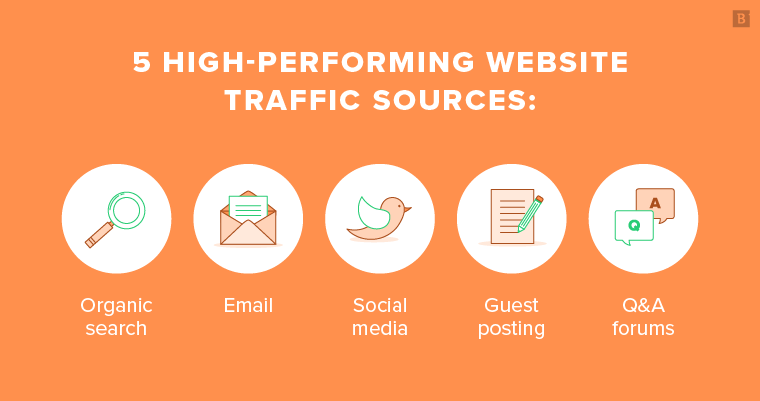 Free Traffic Sources