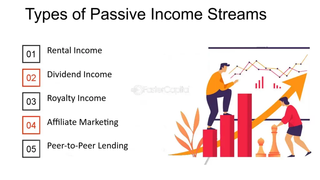 Types of passive income streams