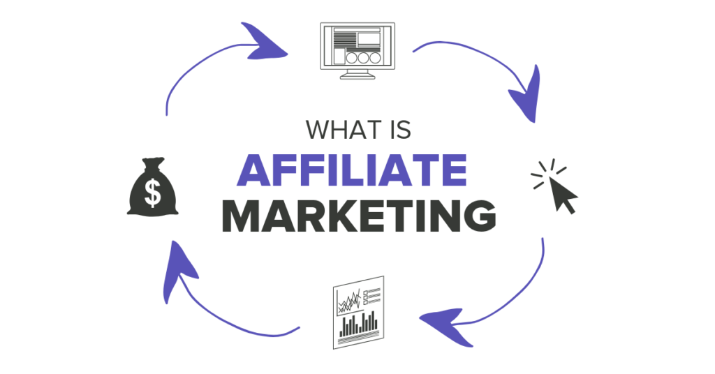 What is Affiliate Marketing